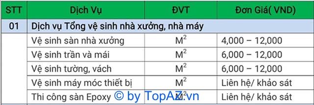 Dịch vụ vệ sinh nhà xưởng chuyên nghiệp tại Tây Ninh - Giải pháp làm sạch toàn diện