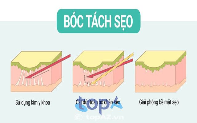 Bệnh viện Đại học Y Dược TP.HCM - Tiên phong trong điều trị da liễu