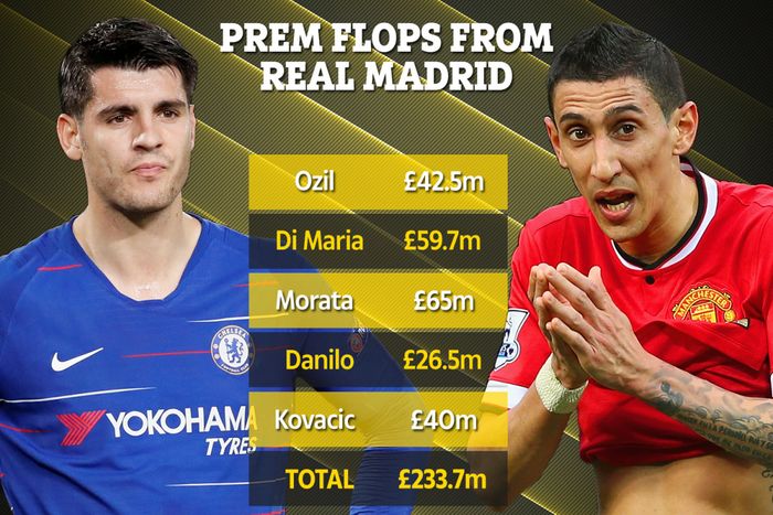 Morata và Di Maria đều ra đi với mức giá chuyển nhượng vô cùng ấn tượng.