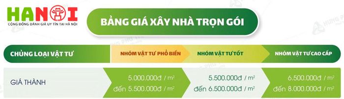 bang-gia-xay-nha-tron-goi-cua-hung-phu-thinh-Tripi