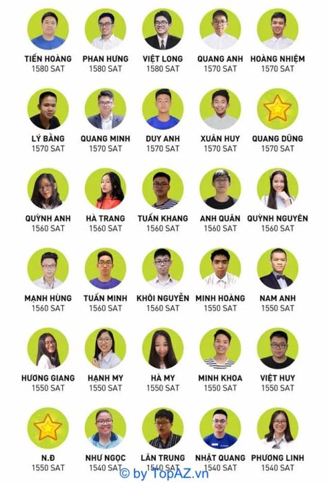 trung tâm luyện thi SAT tại TP.HCM