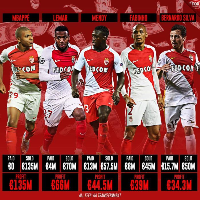 AS Monaco và những thương vụ bán cầu thủ nổi bật của mình đã góp phần tạo nên một phần quan trọng trong lịch sử chuyển nhượng.