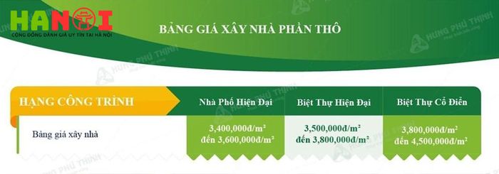 bang-gia-xay-nha-phan-tho-Tripi
