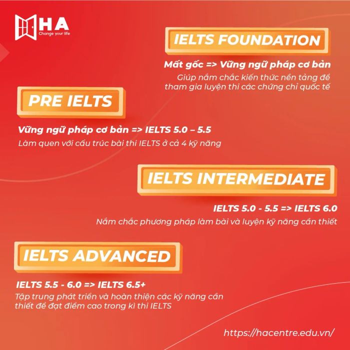 Hình ảnh lớp học năng động tại HA Centre