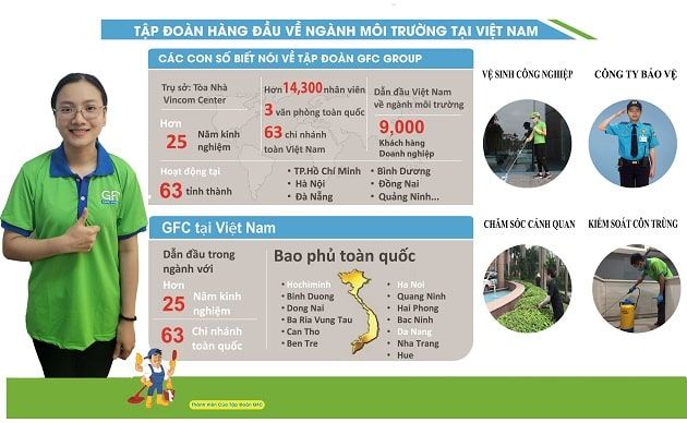 Những thành tựu ấn tượng của GFC Clean