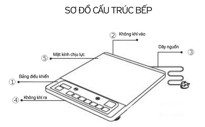 Bếp từ dương 1 vùng nấu Kangaroo KG434i