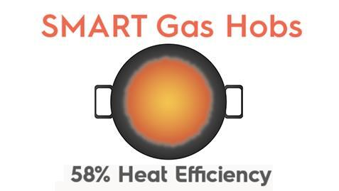 Bếp gas âm đôi Electrolux EGT7526CK