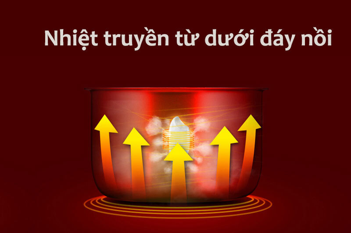 Nồi cơm điện tử Midea 1.8 lít MR-SC18MB