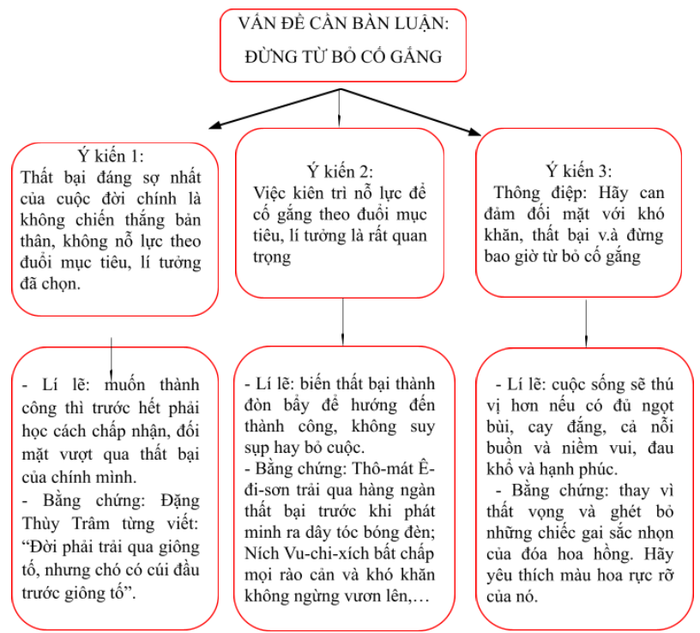 Hình ảnh minh họa số 1 (Nguồn: Internet)