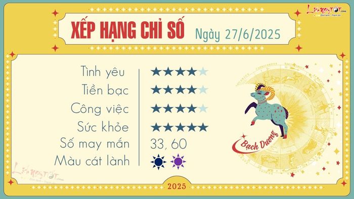 tử vi hàng ngày 27 tháng 6 năm 2025 - bach duong