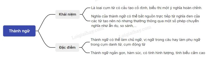 Tranh minh họa sống động về ngôn ngữ học (Nguồn: Internet)