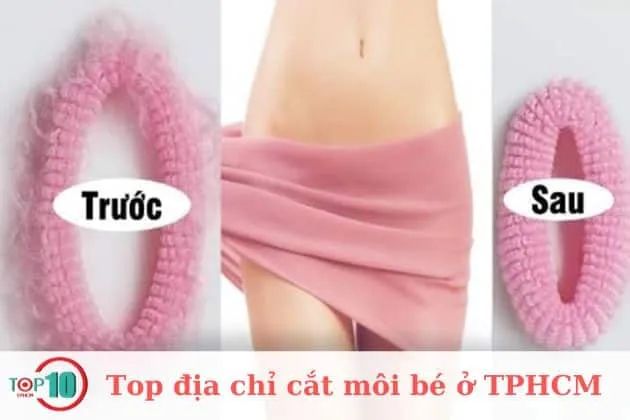 Phòng khám sản phụ khoa Ana - nơi gửi trọn niềm tin cho sức khỏe phụ nữ