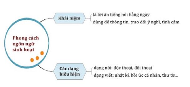 Hình ảnh minh họa 1 - Ngôn ngữ đời thường trong văn học