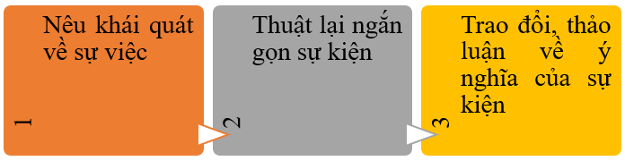 Hình ảnh minh họa sống động (Nguồn: Internet)