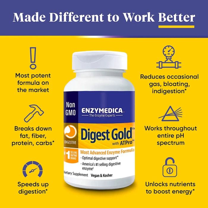 Ảnh Men Tiêu Hóa Enzymedica Digest Gold 2