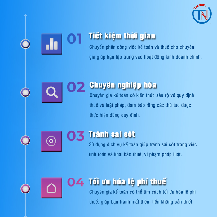 Hình ảnh của Công ty TNHH Đại lý thuế TN 1