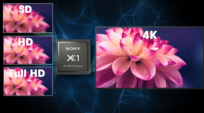 Android Tivi Sony 55 inch 4K KD-55X8500H
