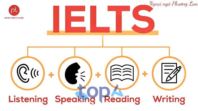 Trung tâm luyện thi IELTS hàng đầu tại Vĩnh Phúc