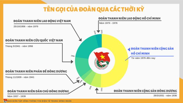 Câu hỏi về các lần đổi tên hình ảnh 1