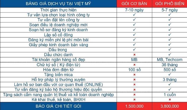 Kế Toán Việt Mỹ - Chuyên Gia Tài Chính Doanh Nghiệp