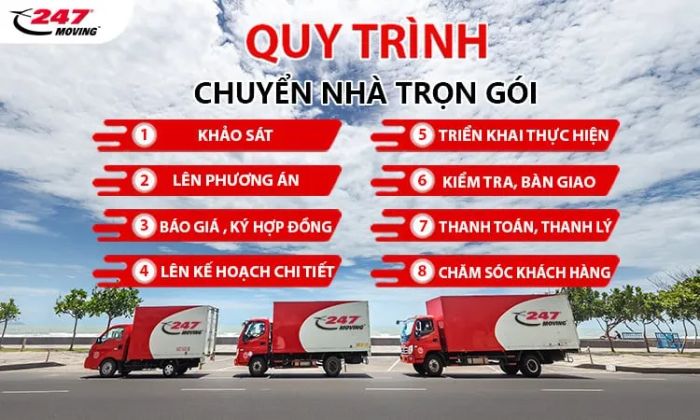 Chuyển Nhà 247Express hoạt động liên tục 24/7, luôn sẵn sàng hỗ trợ khách hàng mọi lúc, mọi nơi