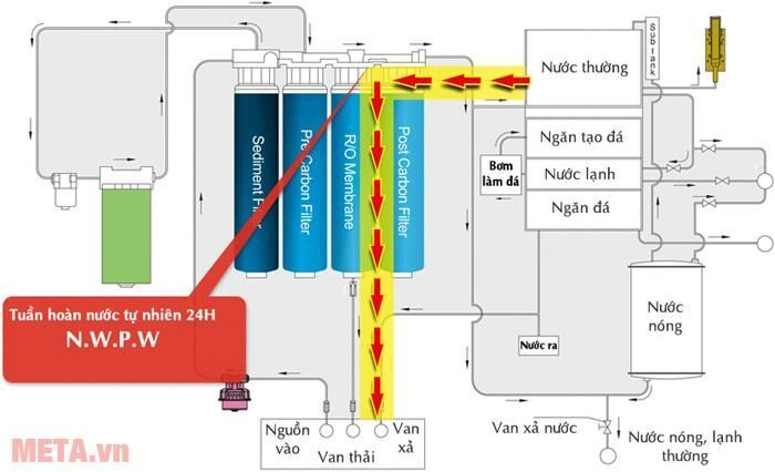 Máy lọc nước nóng lạnh, đá viên Chungho Tiny Ice UV CHP-5321D
