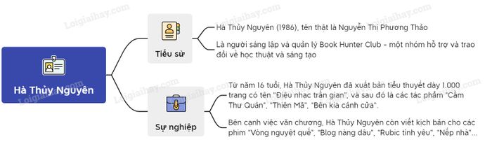 Hình minh họa 1: Thế giới viễn tưởng trong tác phẩm (Nguồn: Internet)