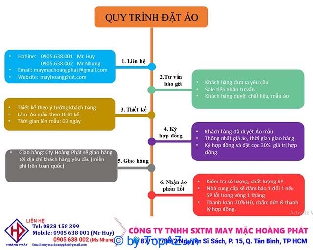 xưởng may áo khoác theo yêu cầu tại TP.HCM