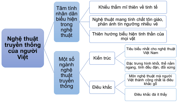 Hình ảnh minh họa (Nguồn từ internet) - hình 1