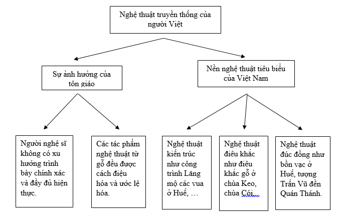 Hình minh họa (Nguồn internet) hình 1