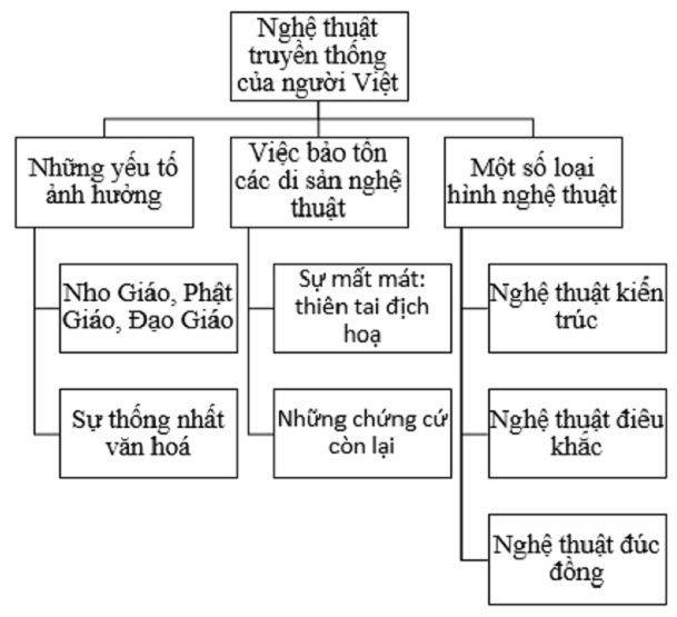 Hình ảnh minh họa (Nguồn từ internet) - Hình 1