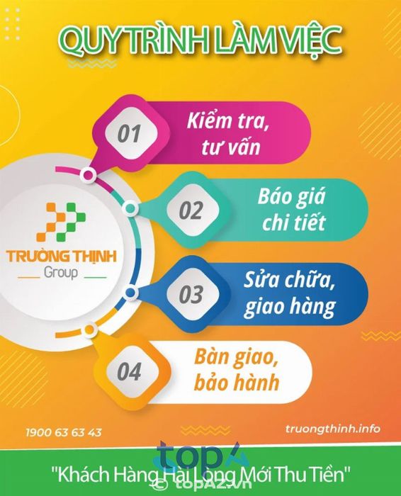 Vi tính Trường Thịnh Quận 7 – Trung tâm công nghệ phục vụ tận tâm