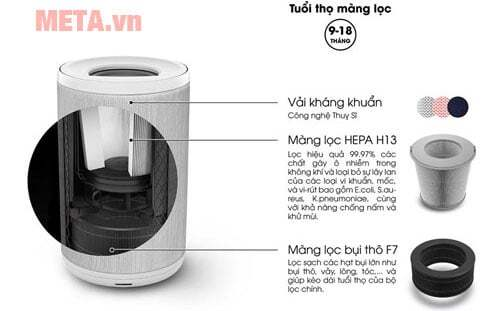 Cấu tạo màng lọc của máy