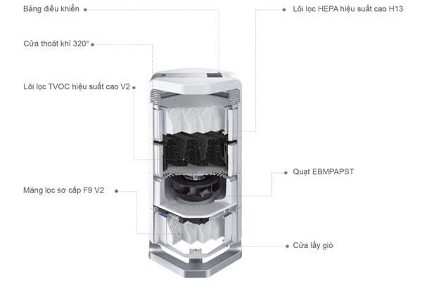 Máy lọc không khí gia đình