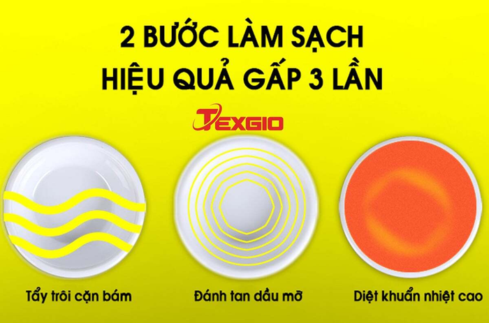 Máy rửa bát