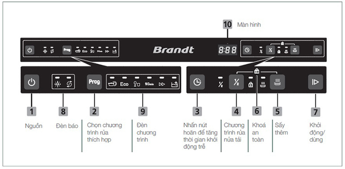 Máy rửa bát độc lập 13 bộ Brandt DWF137DS