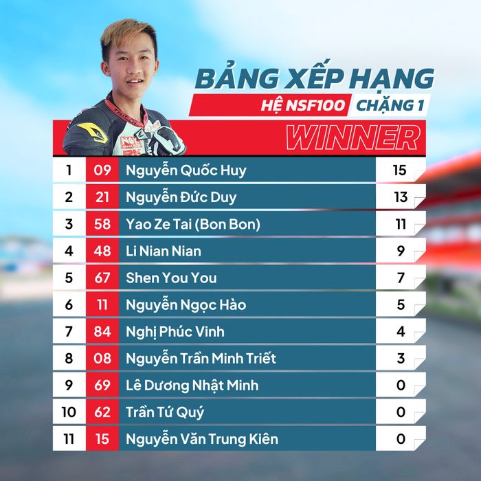 NSF100 CHẶNG 1.jpg
