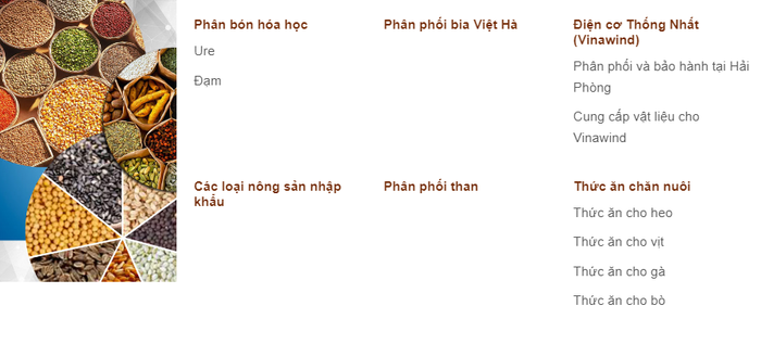 Công ty Cổ phần Vật tư Nông nghiệp I Hải Phòng - ảnh 1