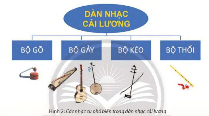 Tư liệu minh họa (Nguồn: sưu tầm) hình 1