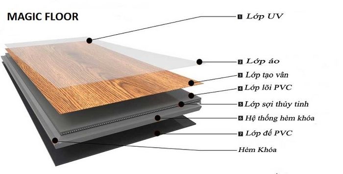 Hình ảnh minh họa Sàn nhựa Magic Floor cao cấp