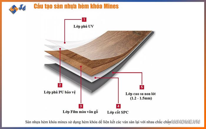Hình ảnh minh họa Sàn nhựa Mines cao cấp