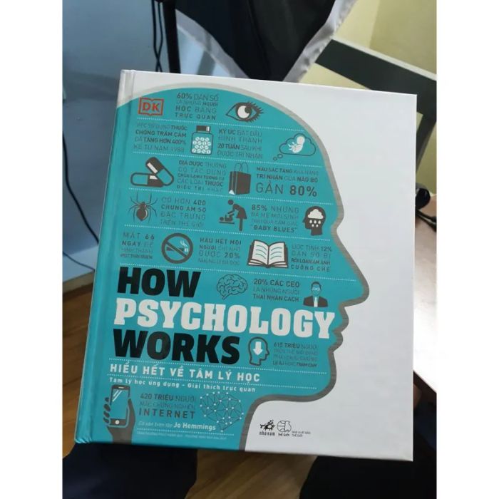 How Psychology Works - Hiểu Trọn Vẹn Tâm Lý Học (Ảnh minh họa)