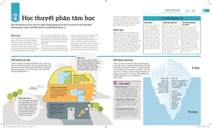 Khám phá 'How Psychology Works - Hiểu trọn vẹn tâm lý học' qua hình ảnh minh họa sống động (Ảnh 2)