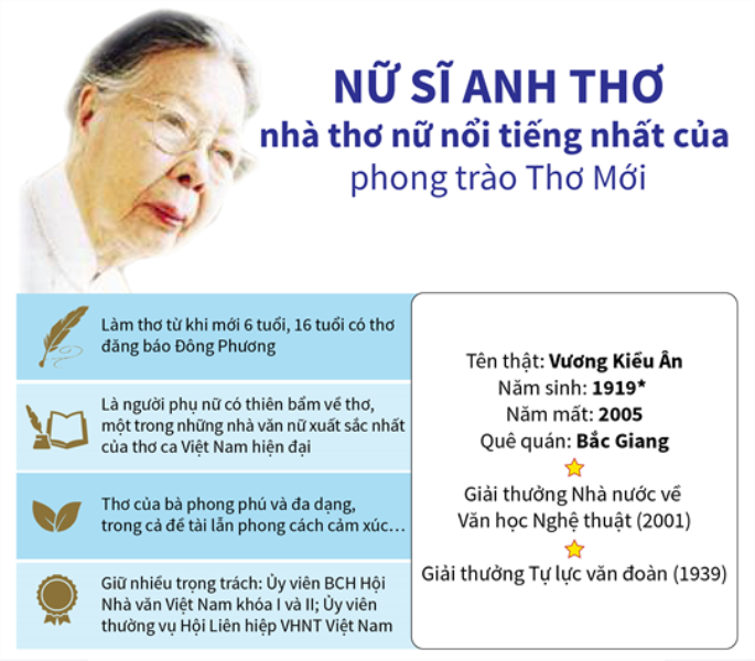 Khoảnh khắc đời thường của nữ thi sĩ Anh Thơ