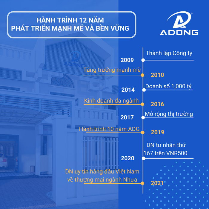 Hình ảnh hệ thống kho bãi tiêu chuẩn quốc tế của Á Đông ADG