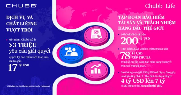 Hình ảnh đại diện Chubb Life Vietnam