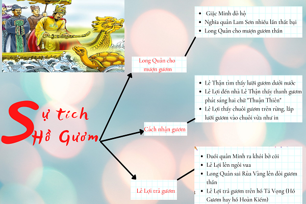Hình ảnh minh họa đặc sắc (Nguồn: internet) - ảnh 1