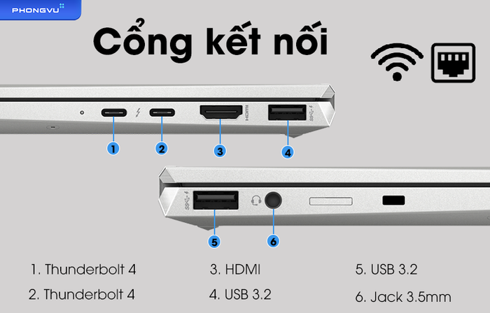 Laptop HP EliteBook x 360 1040 G8 6Z981PA | Cổng kết nối