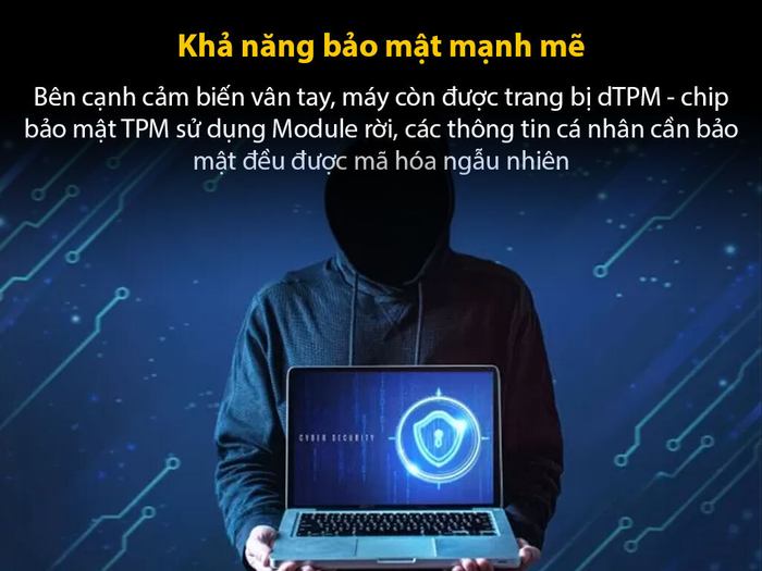 Hiệu suất sử dụng