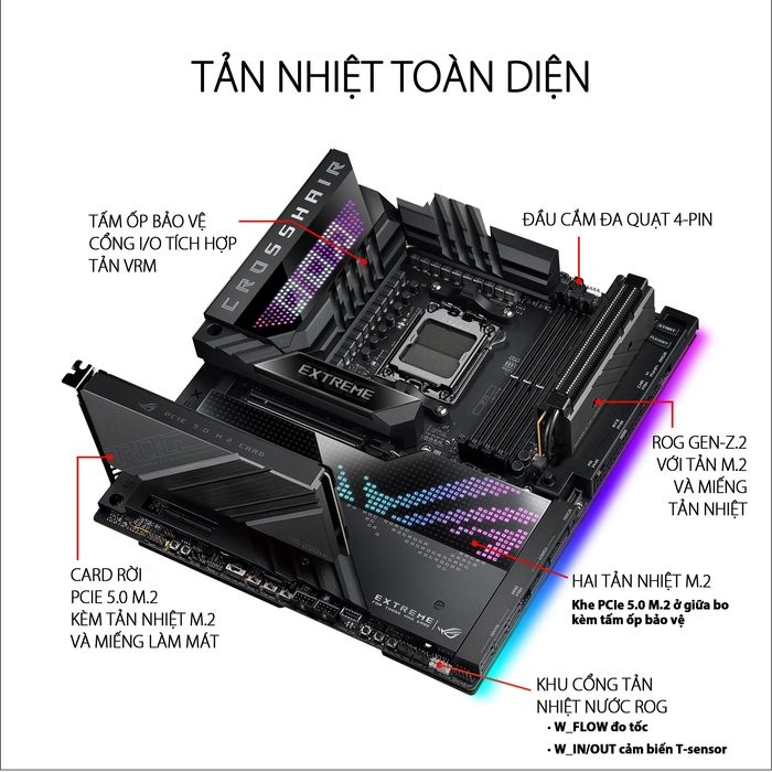 Mainboard ASUS ROG CROSSHAIR X670E EXTREME